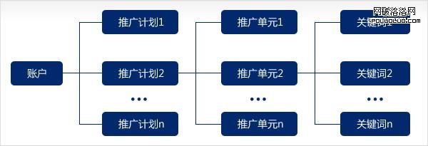 百度商業產品1