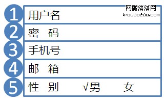 13 移動應用表單設計秘籍