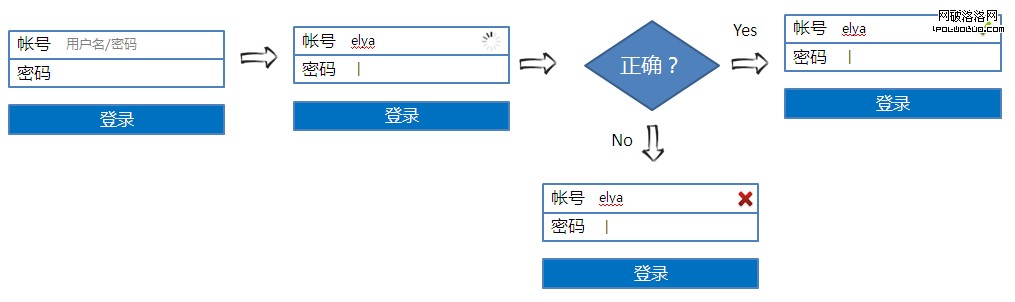 jiaoyan 移動應用表單設計秘籍