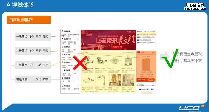 頭腦風暴—電子商務式用戶體驗