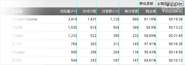 全局表格對齊