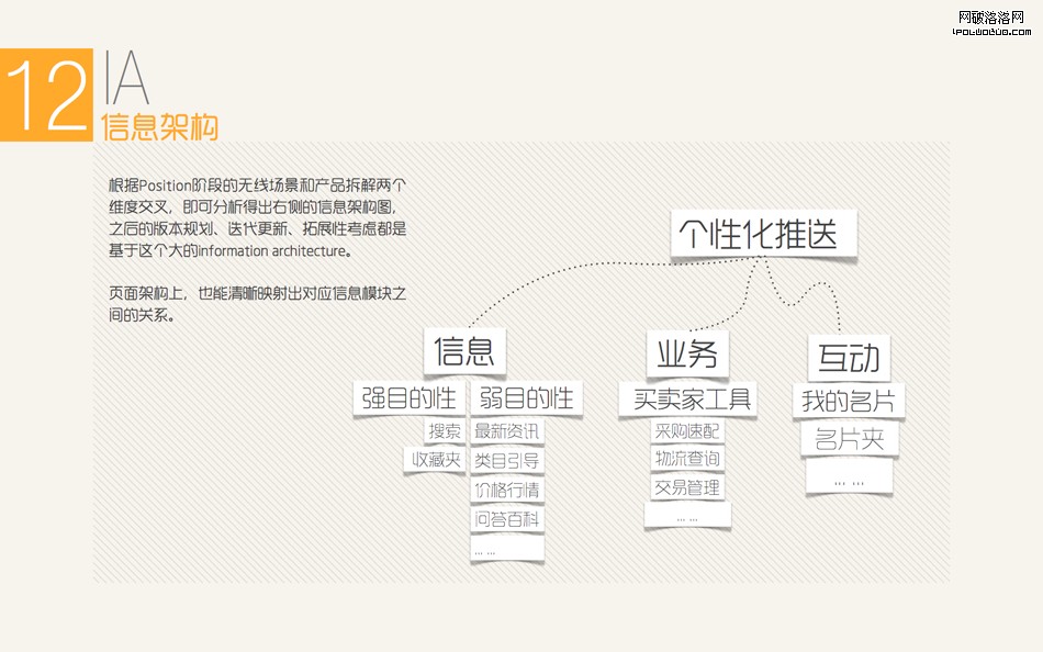 阿裡巴巴無線端設計.017