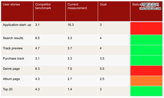 mobile-apps-performance-user-experience-dashboard