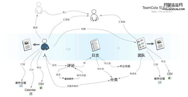 信息結構圖討論稿