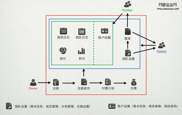 調整後的頁面路徑圖