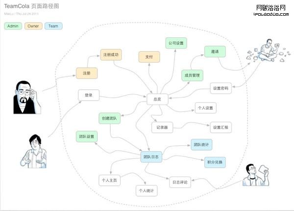 頁面路徑圖討論稿