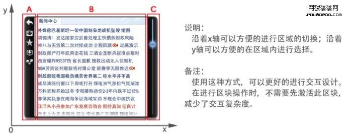 電視平台下的四向鍵交互原則