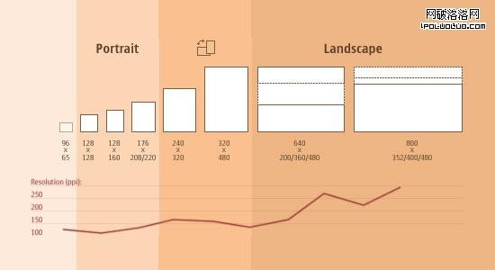 responsive-web-design-screen-sizes