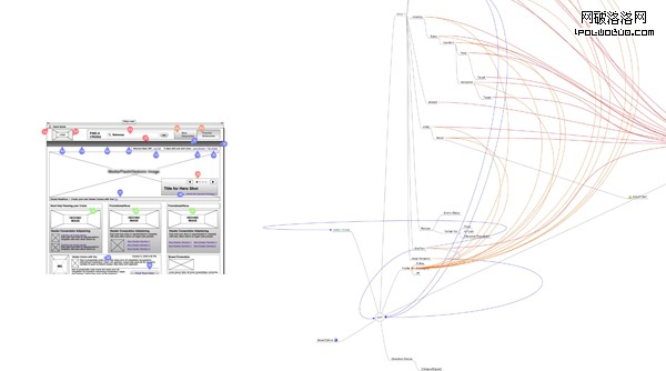 wireframes-prototype-mind-map