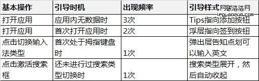 qq 手機產品設計之用戶引導