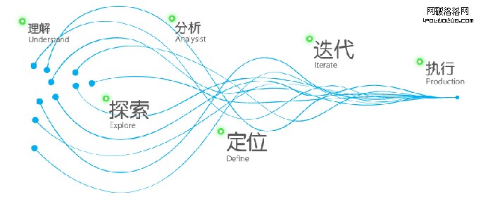 0115143Kc 設計可以是一種壟斷