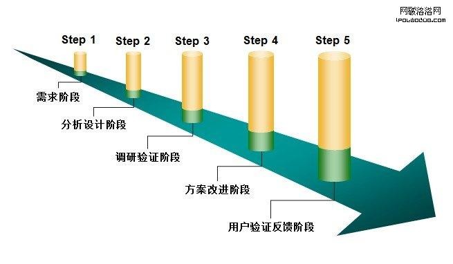 0115164Vo 設計可以是一種壟斷