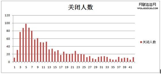 點擊調研圖