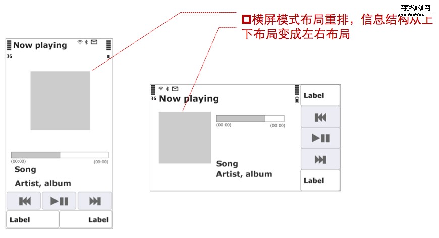 Symbian S60v5 landscape4 換個角度看風景——手機產品設計之橫屏模式