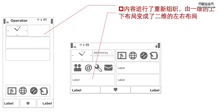 Symbian S60v5 landscape 換個角度看風景——手機產品設計之橫屏模式