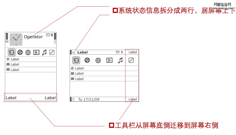 Symbian S60v3 landscape 換個角度看風景——手機產品設計之橫屏模式