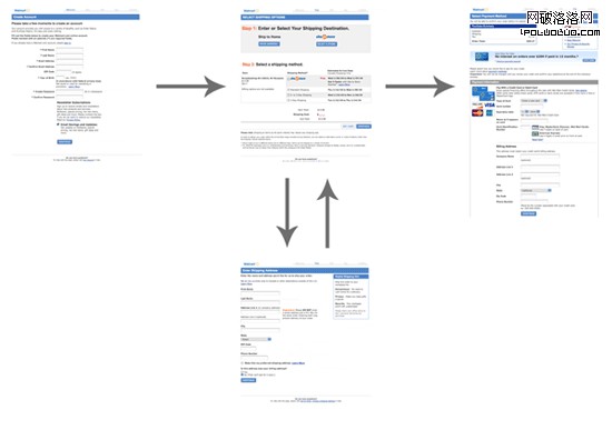 Non-linear in Fundamental Guidelines Of E-Commerce Checkout Design