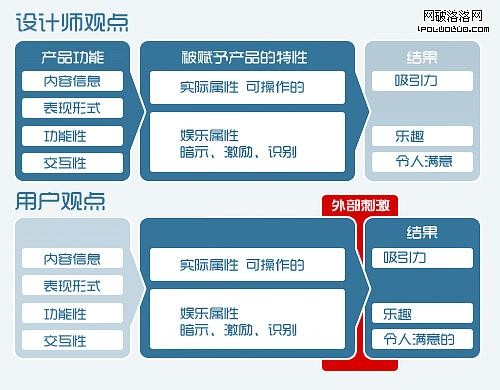 用戶體驗的Hassenzahl模型