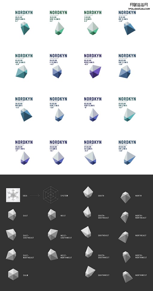 Nodrkyn Identity