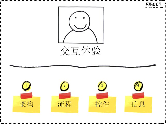 IDucduedux 手機產品交互體驗評估方法