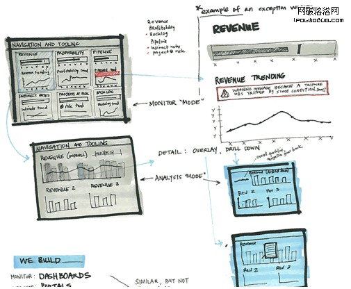 wireframe