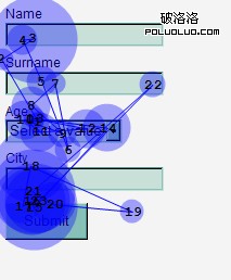 Eye Tracking with 上對齊