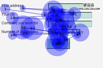 Eye Tracking with 左對齊