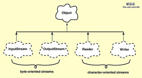 User Interface - Fundamental Questions