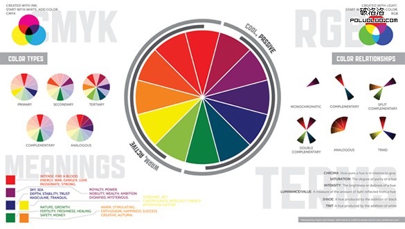 User Interface - Fundamental Questions