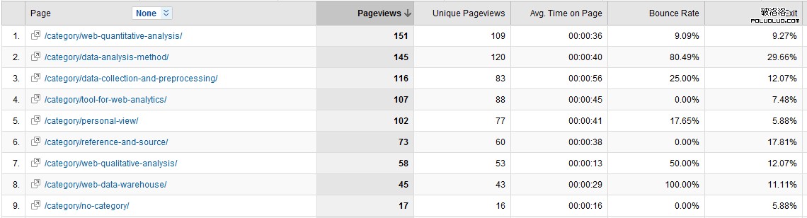 sitemap-pageview