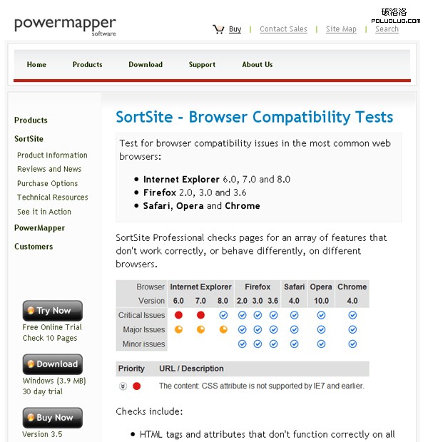 SortSite