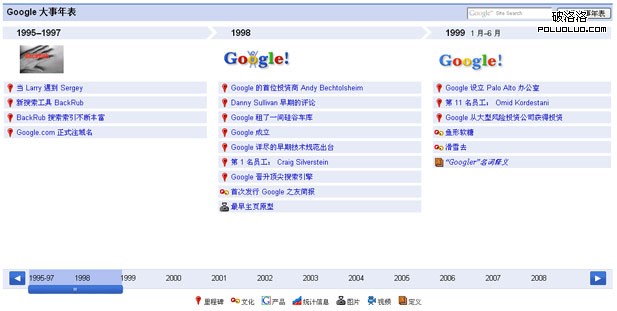 Google 十周年大事年表