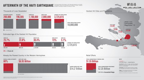 海地地震的創傷