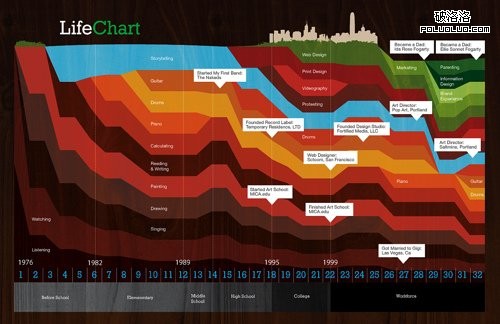 life_chart_resume4