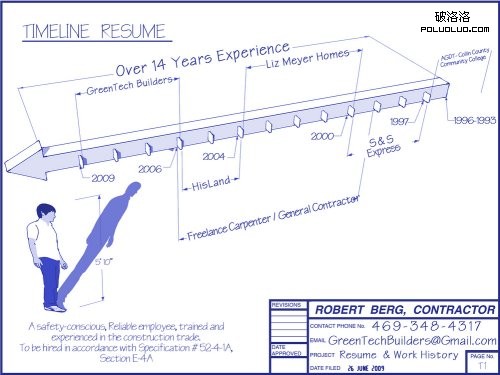 timeline_resume36