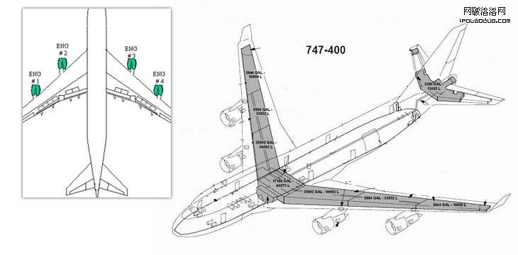 747燃油系統實體