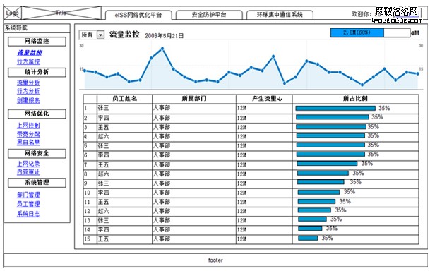 低保真原型