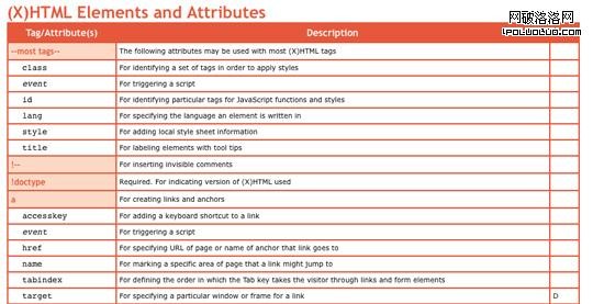 cheat sheet