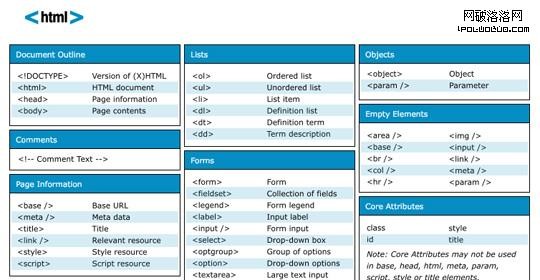 cheat sheet