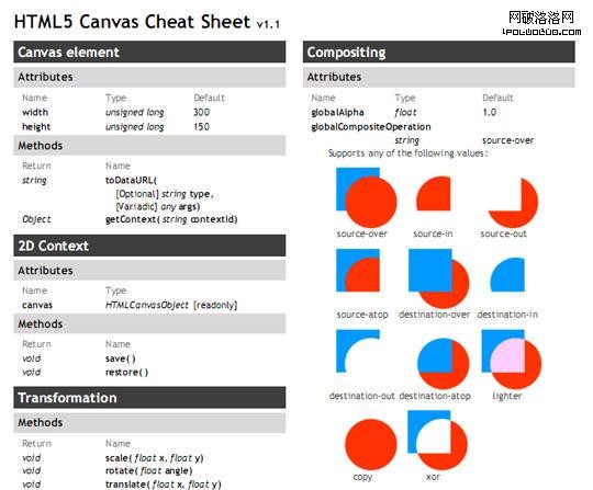 cheat sheet