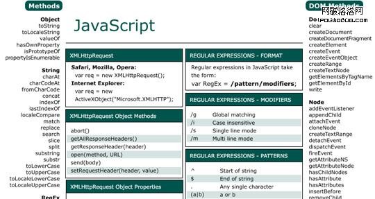 cheat sheet