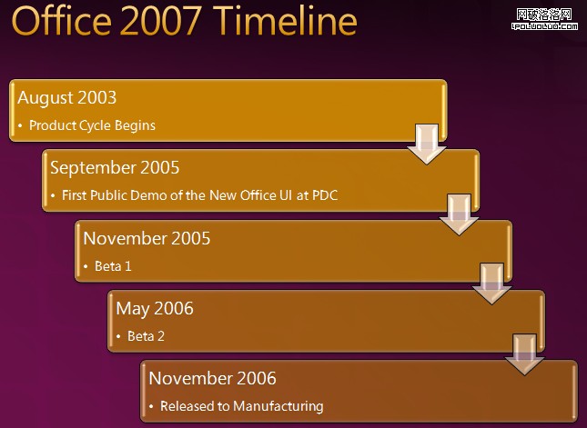 office timeline