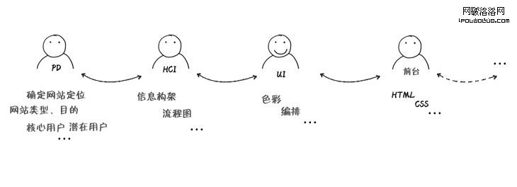 淺析網頁色彩應用