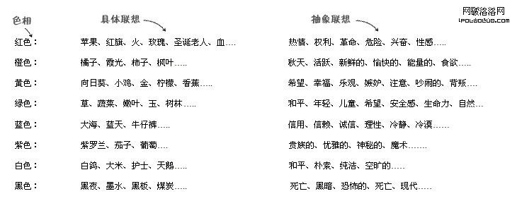 淺析網頁色彩應用