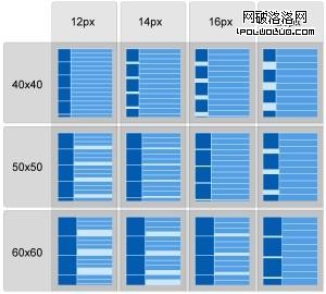 176x220屏幕分析