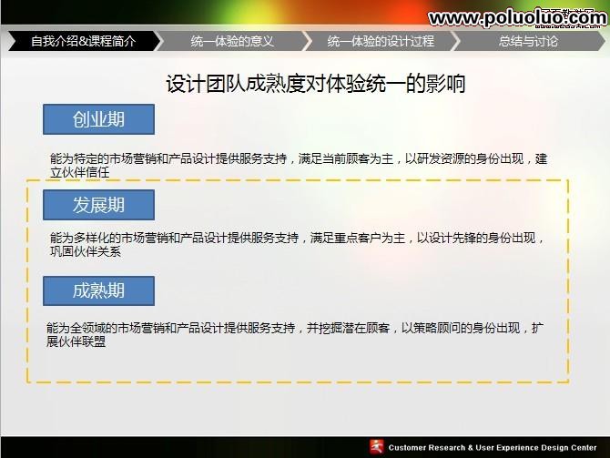 UPA2009統一體驗的設計PPT講義稿