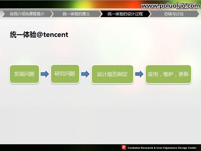 UPA2009統一體驗的設計PPT講義稿