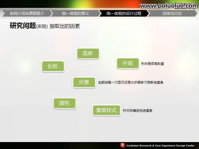 UPA2009統一體驗的設計PPT講義稿