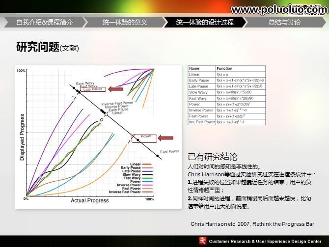 UPA2009統一體驗的設計PPT講義稿