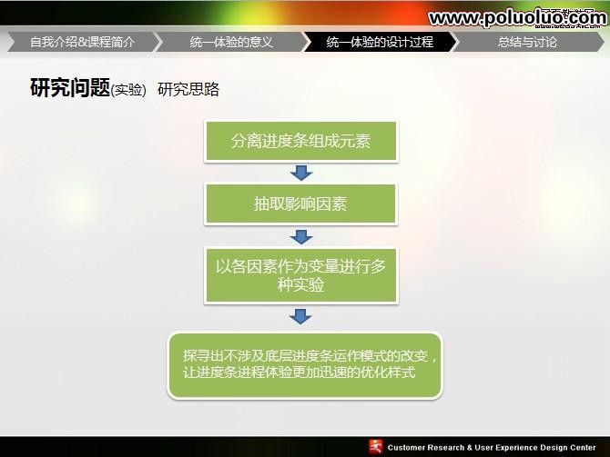 UPA2009統一體驗的設計PPT講義稿